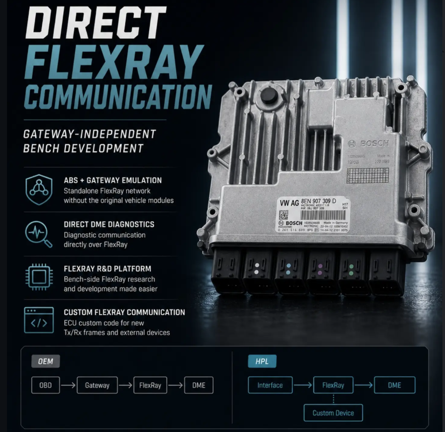 MG1 FlexRay bench — Bosch MG1CS002 Audi RS5 direct FlexRay communication, Himalayan Performance Labs